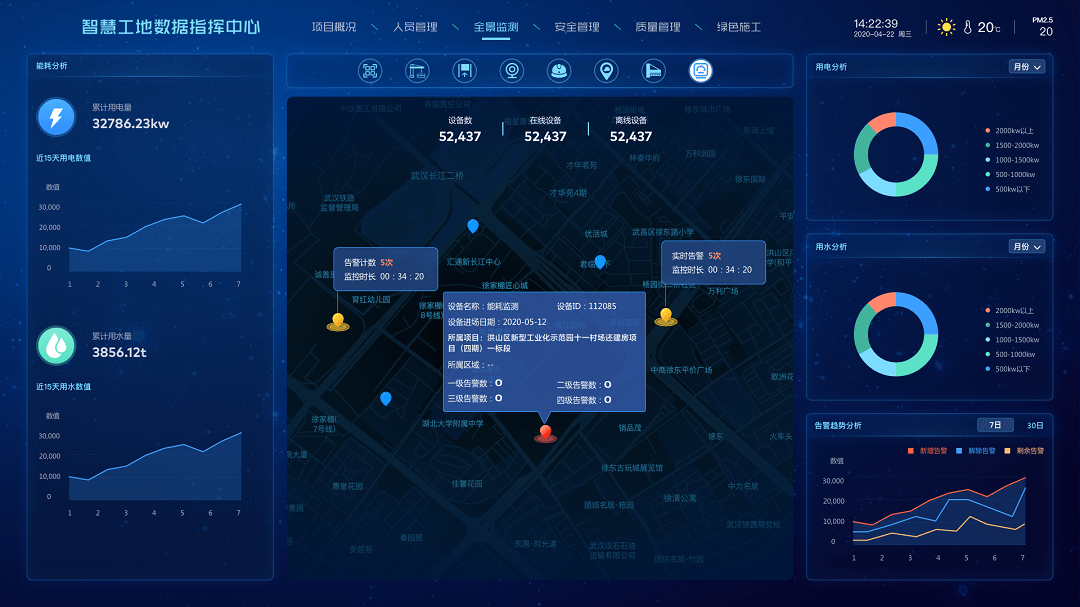 智慧工地水电能耗监测系统_用电_用水_定量分析