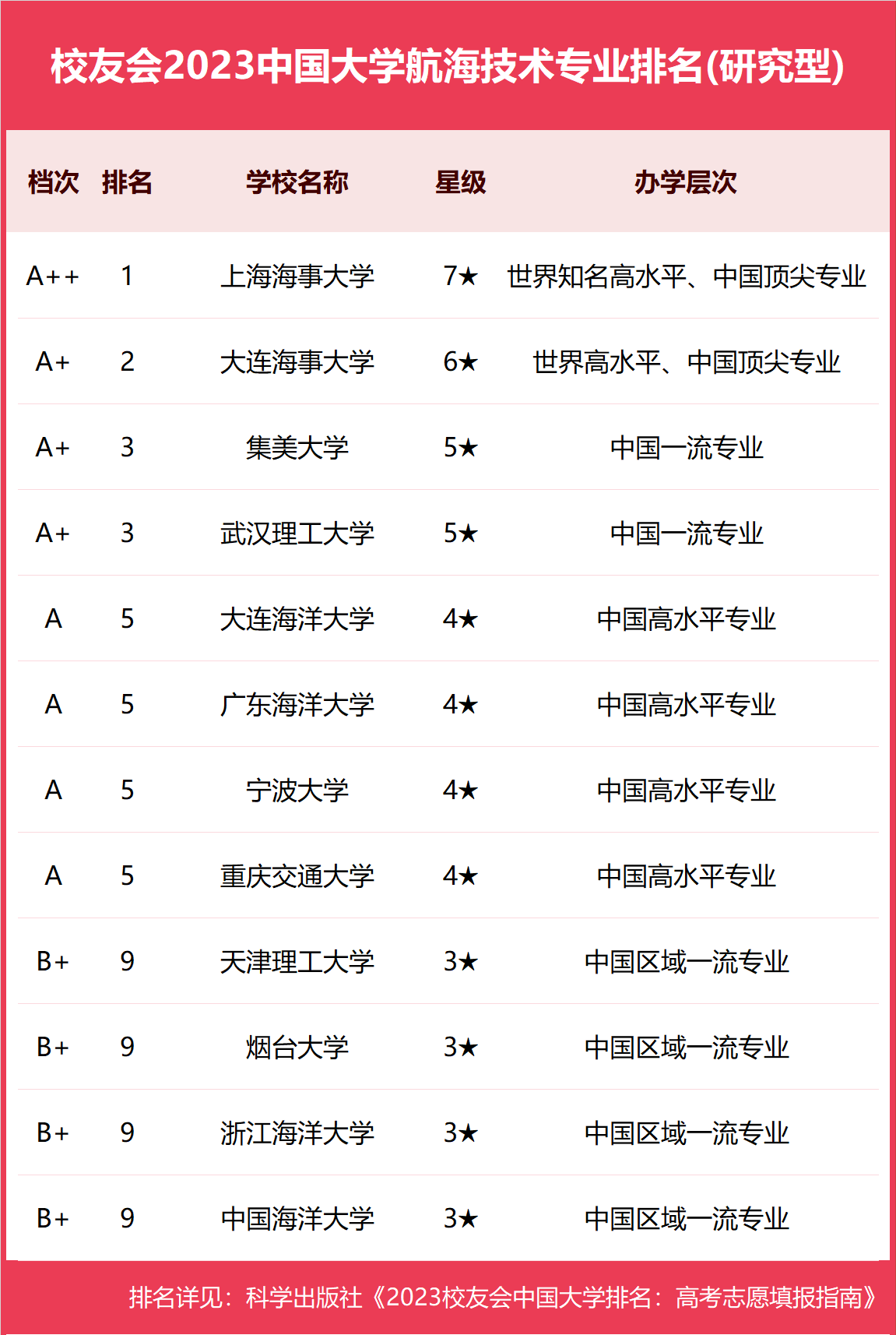 集美大学全国排第几名_集美大学全国排名_集美大学全国综合排名