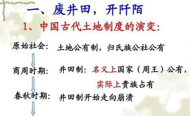 井田制是中國西周時期較為普及的土地制度,隨著戰國時代鐵製農具的