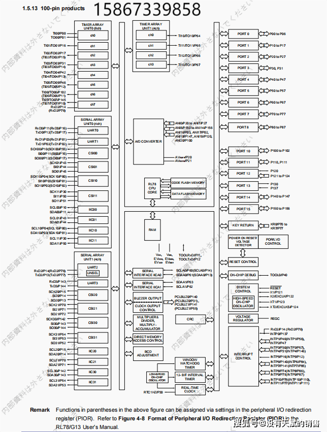 芯片架构mip5340mtscf ,rk3566 817-5(809-5) , rk3399 rk808-d(818-3
