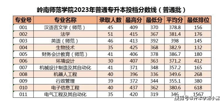 廣東東軟學(xué)院分?jǐn)?shù)線_廣東東軟學(xué)院2b_廣東東軟學(xué)院升本