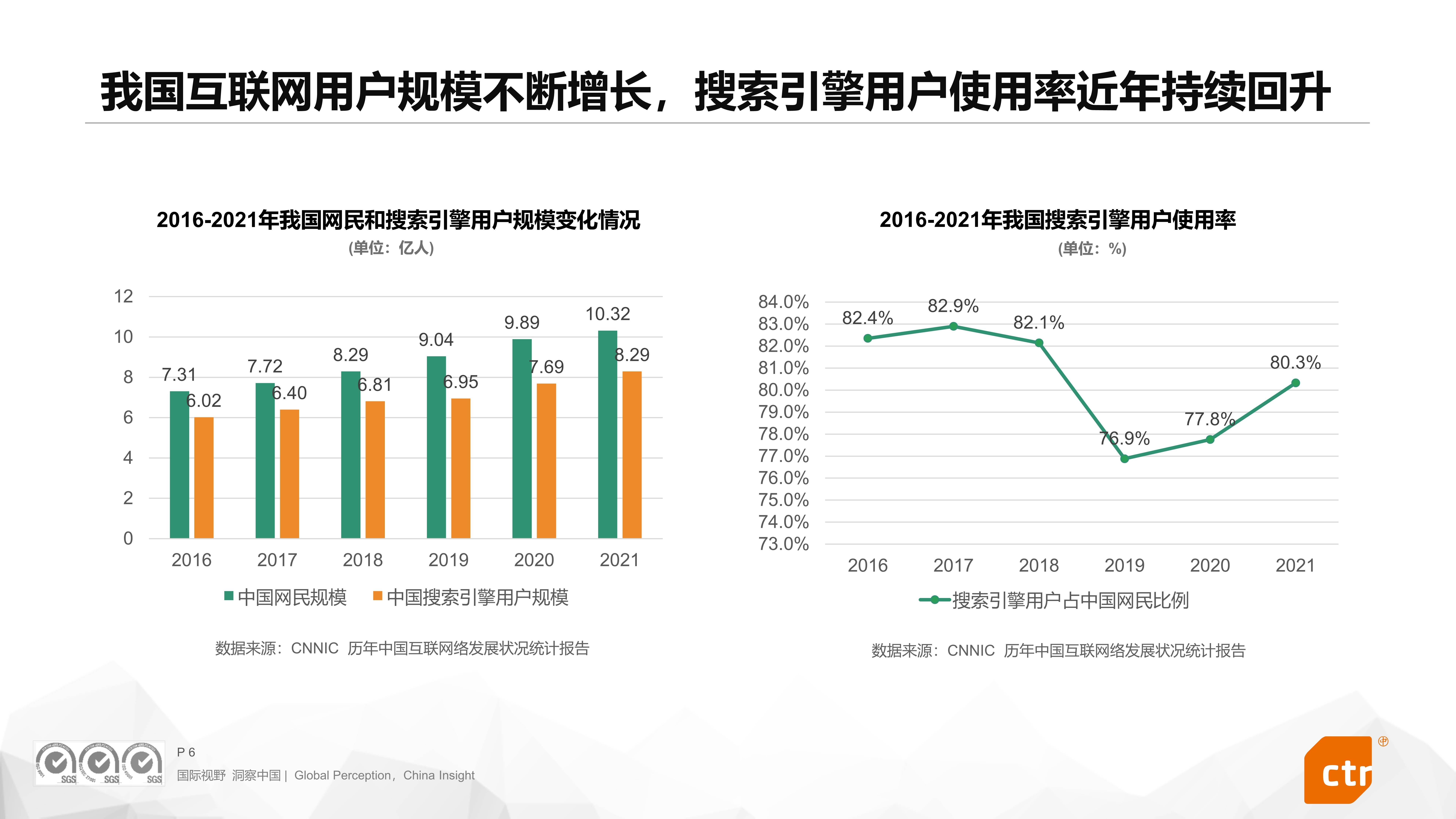 互联网搜索引擎的客户细分包括=互联网搜索引擎上的答案都很具有