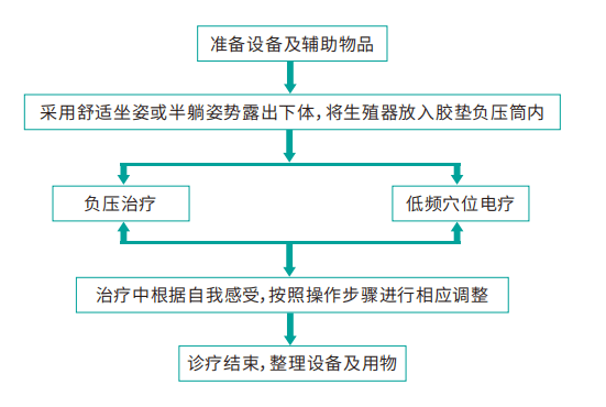 原欲男性性功能康复治疗仪品质高吗？怎么使用？-原欲型文化