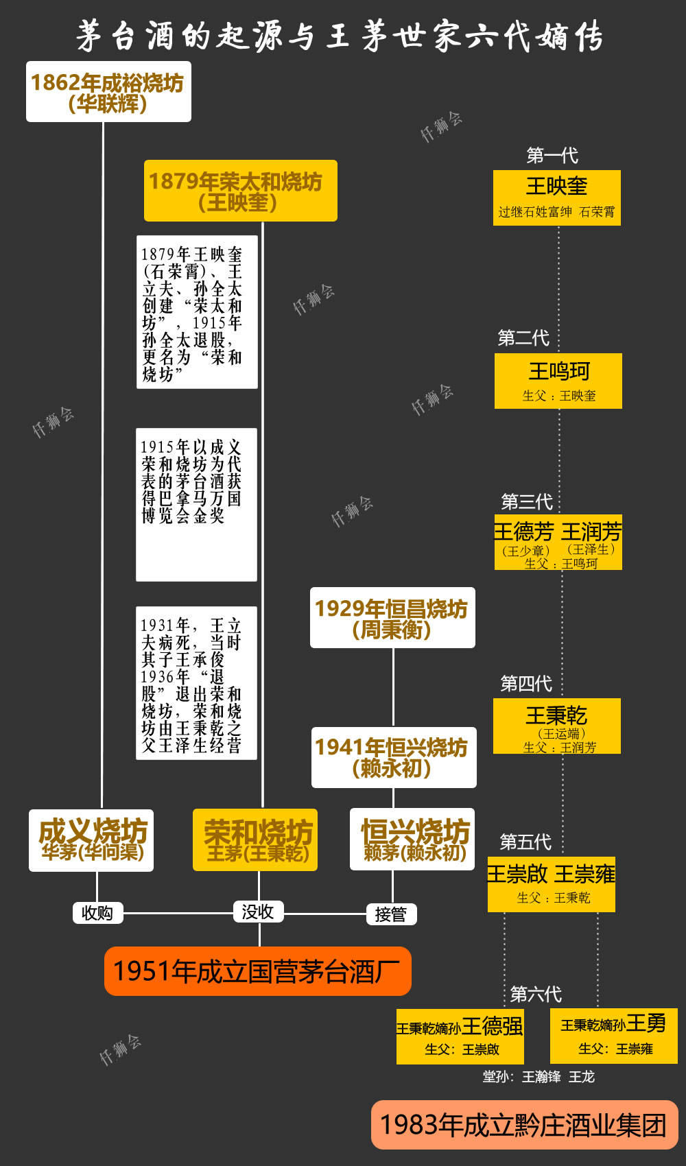茅台镇打着王茅传人的酒厂众多哪家才是真传_烧坊_茅台酒_历史