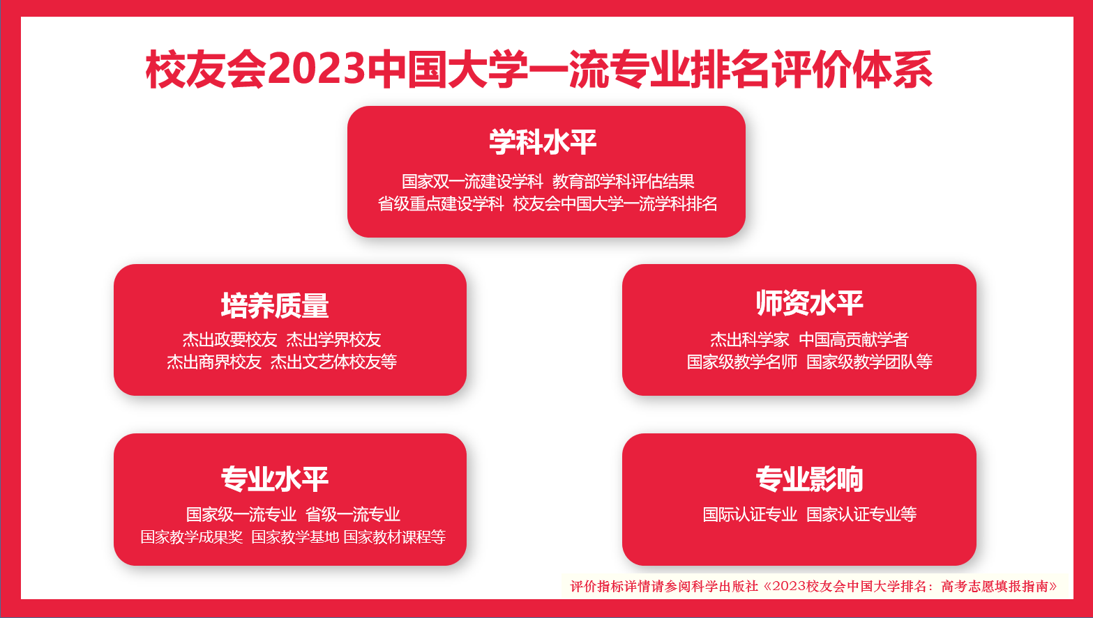 2023年中国交通管理专业排名_交通管理专业排名_上海海事大学交通管理专业实力