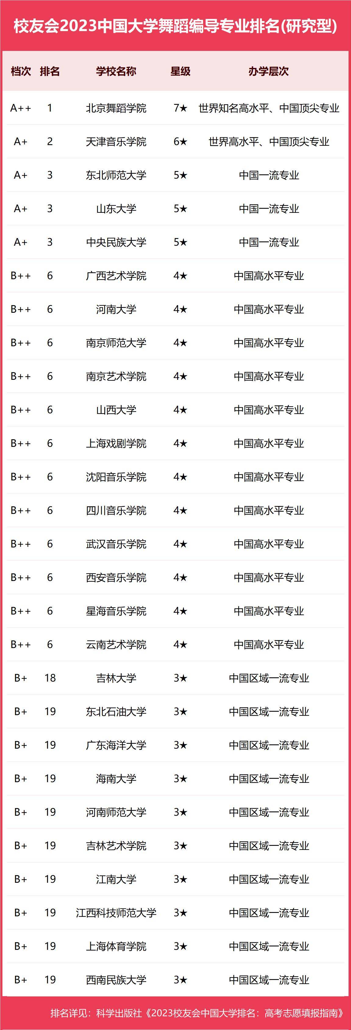 大连艺术学院全国排名图片