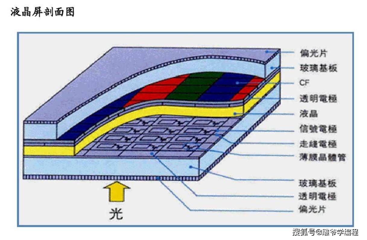 液晶屏原理结构示意图图片