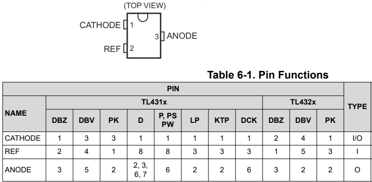tl431aidbzr参考电压芯片原装规格参数及功能框图_输出_温度_iref