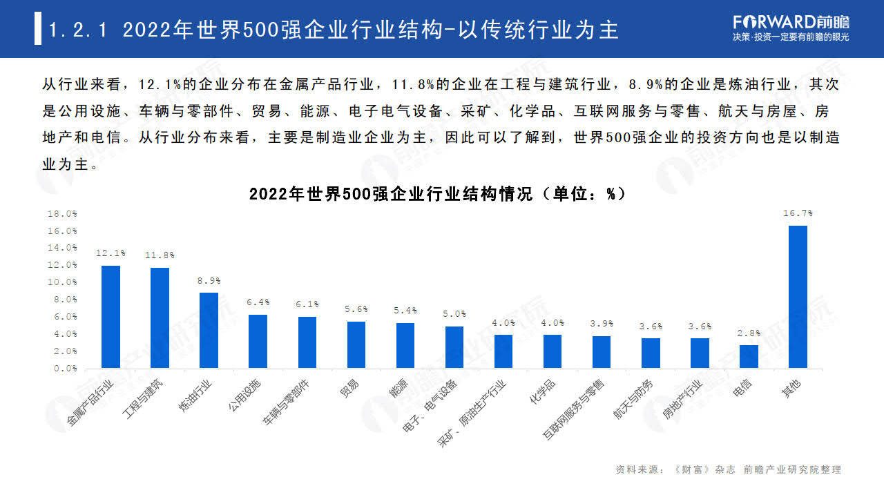 2023世界500强投资趋势分析——从世界500强看海外投资机会-世界500强在华投资