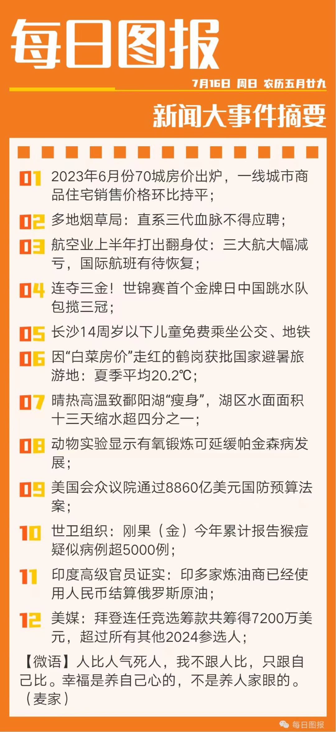 微語簡報 早安日籤 7月16日_房價_新聞_中國