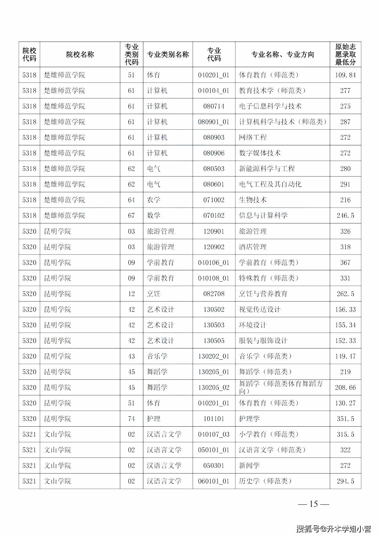 2023年西南交通大學希望學院錄取分數(shù)線(2023-2024各專業(yè)最低錄取分數(shù)線)_西南交通大學分專業(yè)錄取分數(shù)線_西南交通2020年錄取分數(shù)線