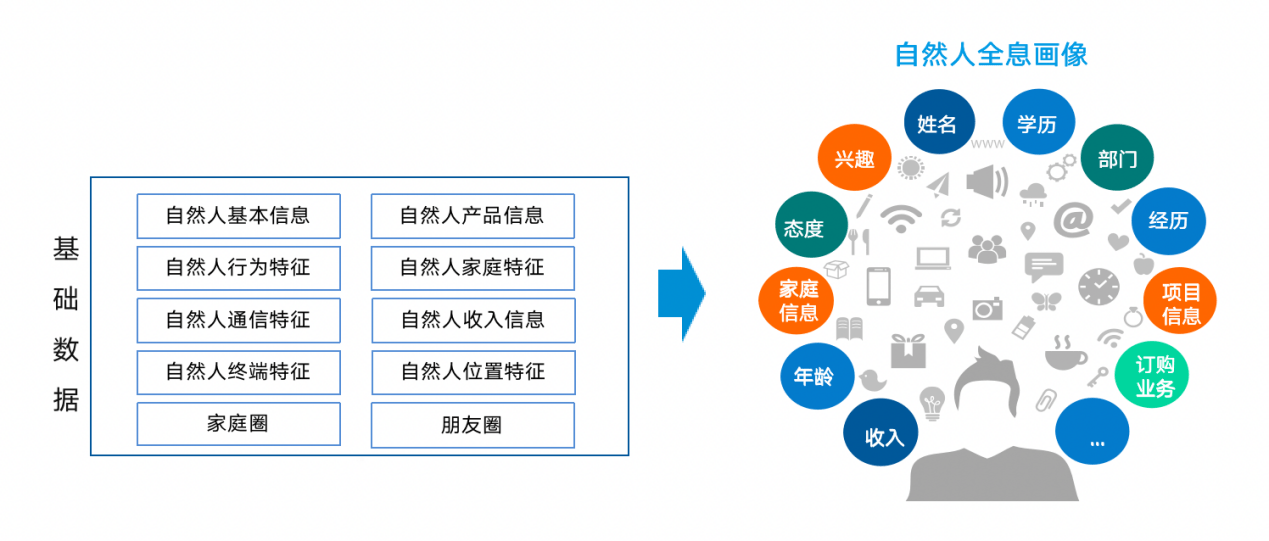 【服务移动新战略】思特奇提供chbn融合业务端到端支撑 赋能移动行业