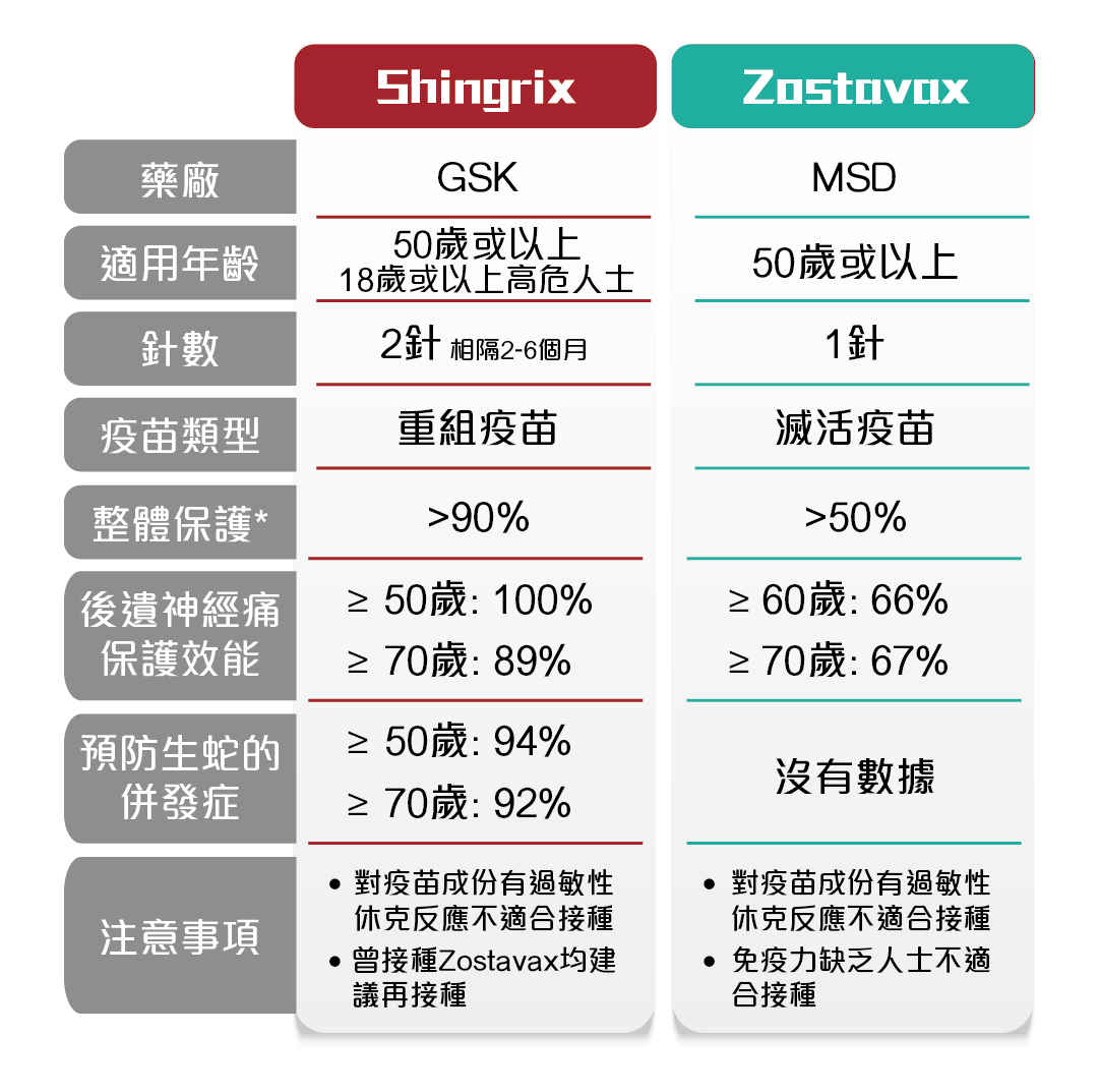 带状疱疹疫苗说明书图片