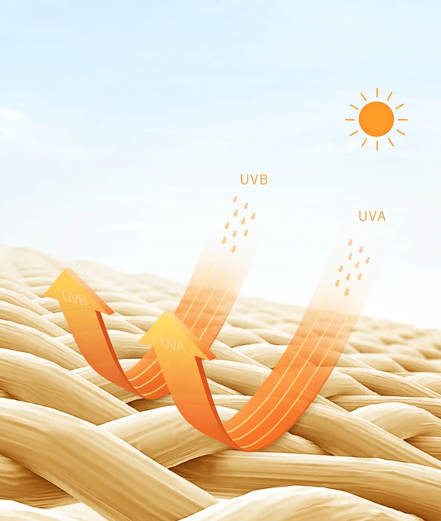 长波紫外线uva(波长320-400nm)中波紫外线uvb(波长290-320nm)短波紫外
