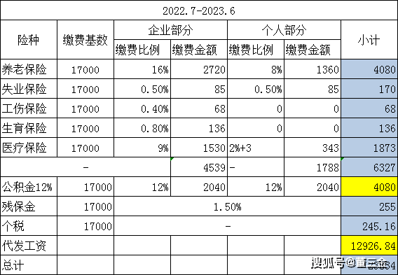 2023年北京社保基数上涨的调整对普通人有哪些影响？尤其是工作居住证挂靠