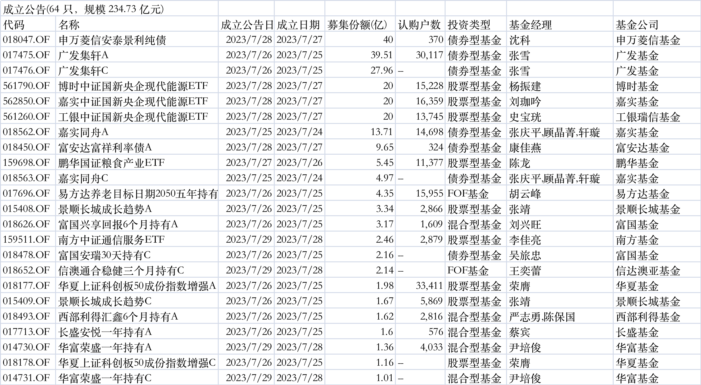 豪门总裁小说排行_无标题