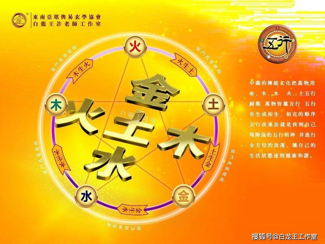 五行相生关系:木生火,火生土,土生金,金生水,水生木