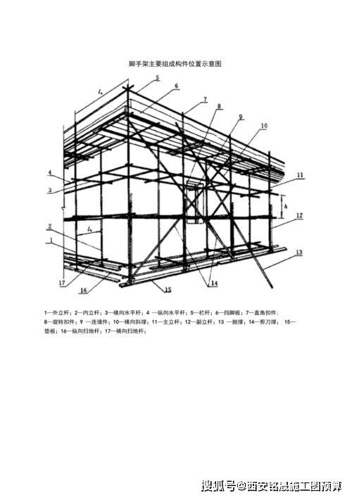 建筑工程施工中脚手架的安装方法是什么？