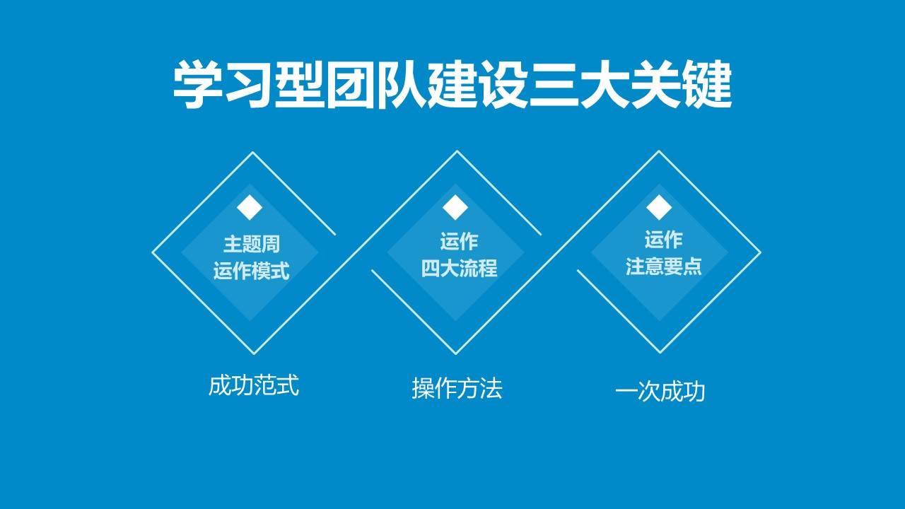 学习型团队运作注意要点_模式_实践_员工