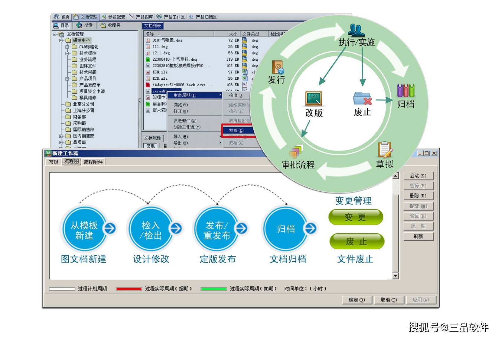 产品全生命周期管理包括什么内容？_搜狐网