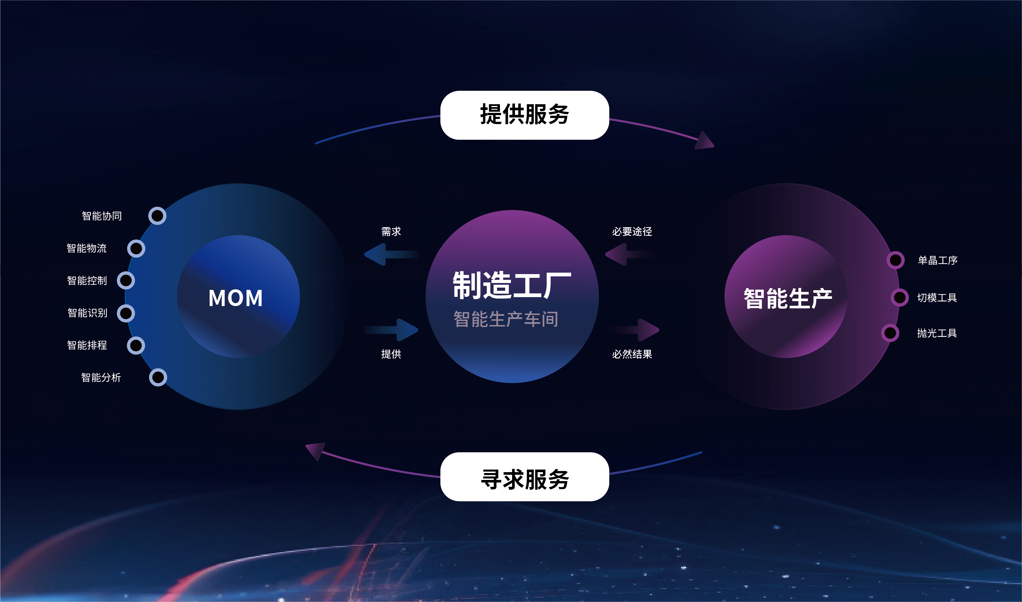 多年来,金理念核心技术团队专注于工业互联网软件的研发创新,涉及军