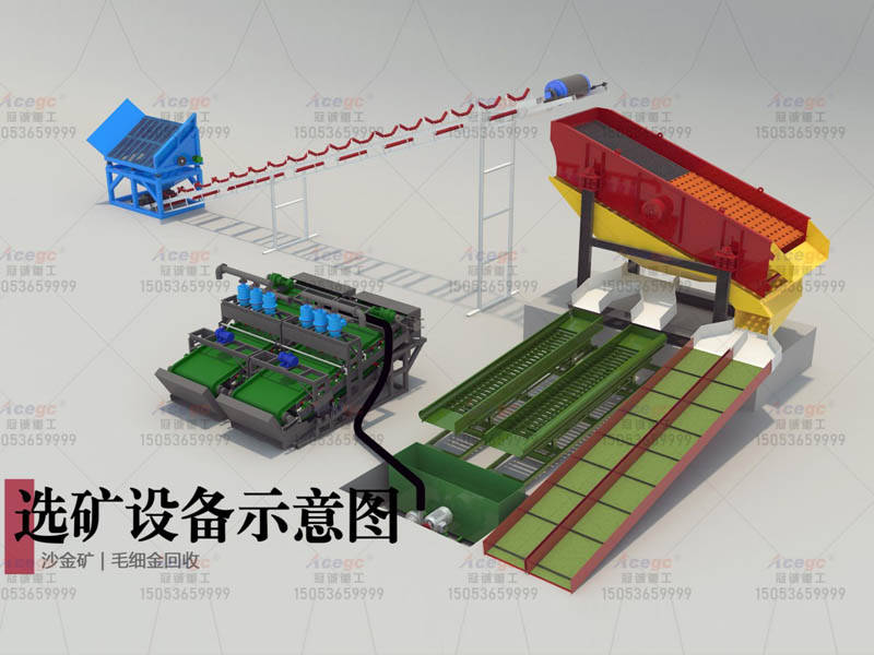 振动溜槽针对处理砂金原生矿和大量的尾矿回收颗粒金和毛细金制造