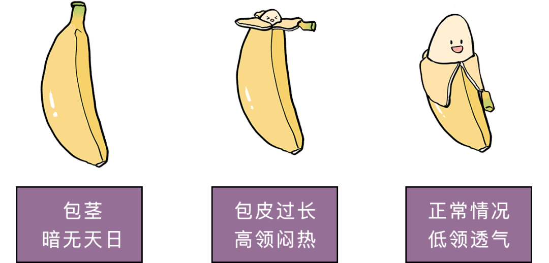 割包皮手术有风险吗?