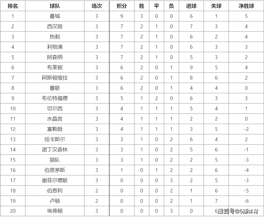 狼的排行榜_凤凰资讯_资讯_凤凰网(2)