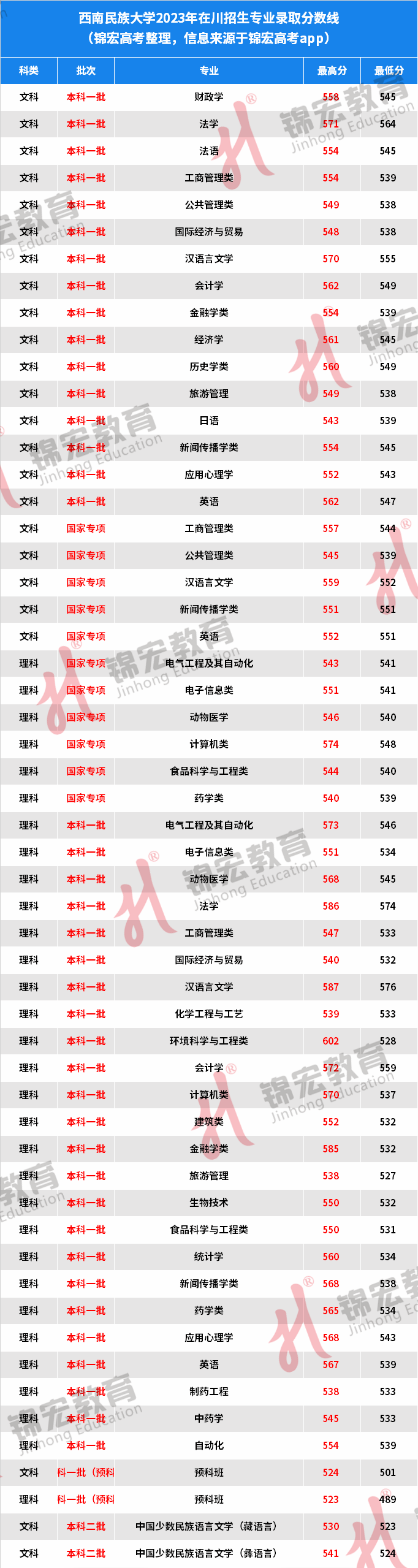 西南大学师范学院分数线_西南师范大学的录取分_西南师范大学录取分数线