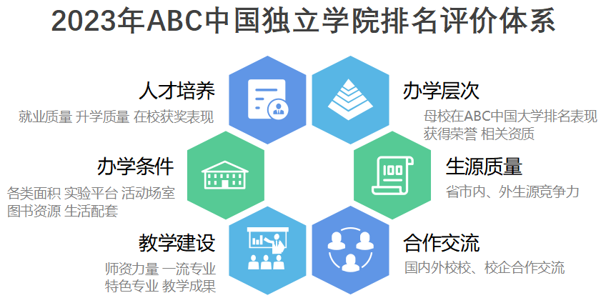 北京工商大学嘉华学院排名-2023全国最新排名
