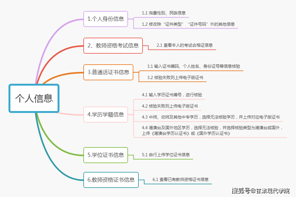 注意:甘肃省2023年下半年中小学教师资格证认定网报时间10月9日开始