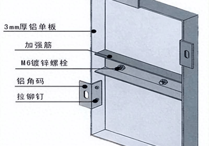 铝板加强筋布置规范图片