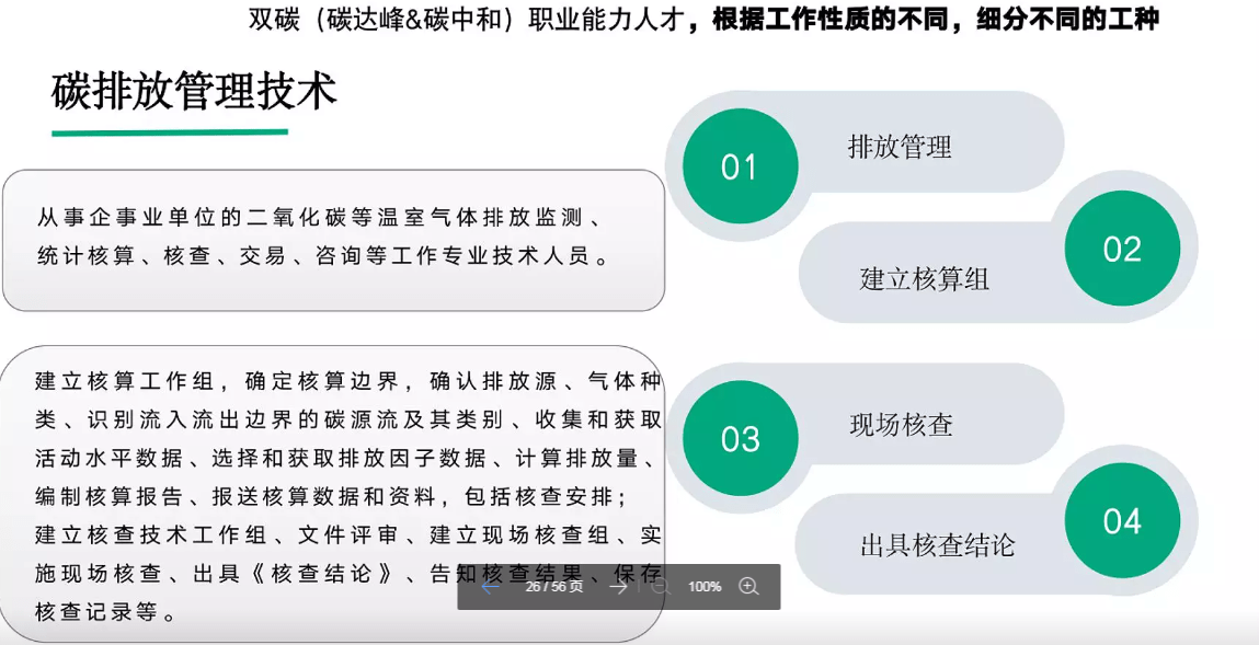 碳排放管理技术是做什么的?就业前景怎么样?_核查_核算_工作