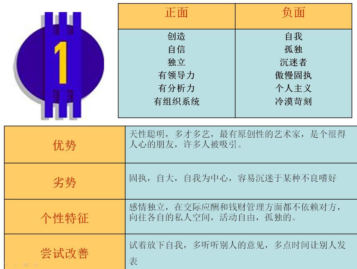 生命密码1号人详细解析:1号的孩子,性格,天赋,优势,劣势详解