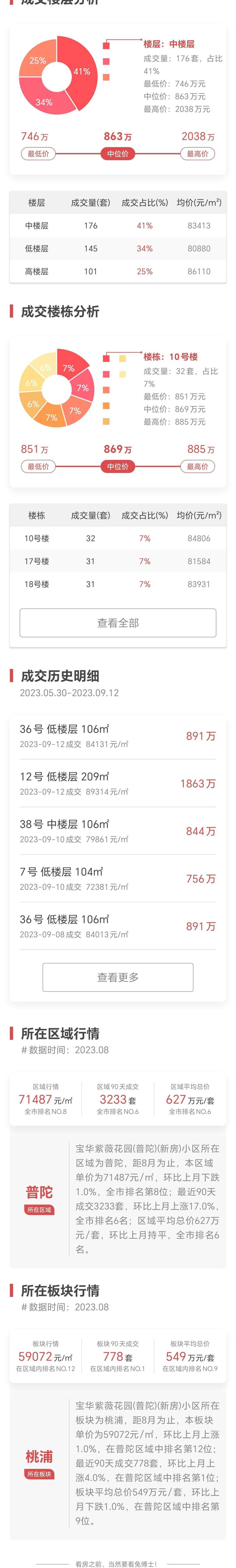上海卖得最好新房NO8-“宝华紫薇花园”成交大揭秘-搜狐大视野-搜狐新闻
