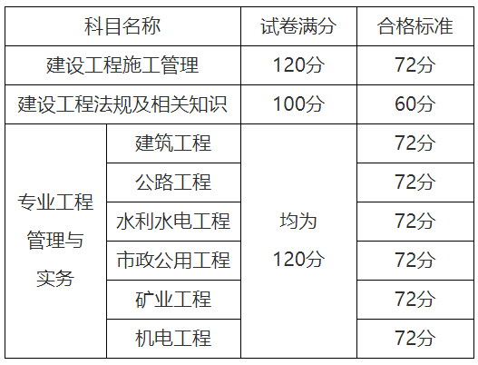 2024二级建造师视频教学全免费课程
