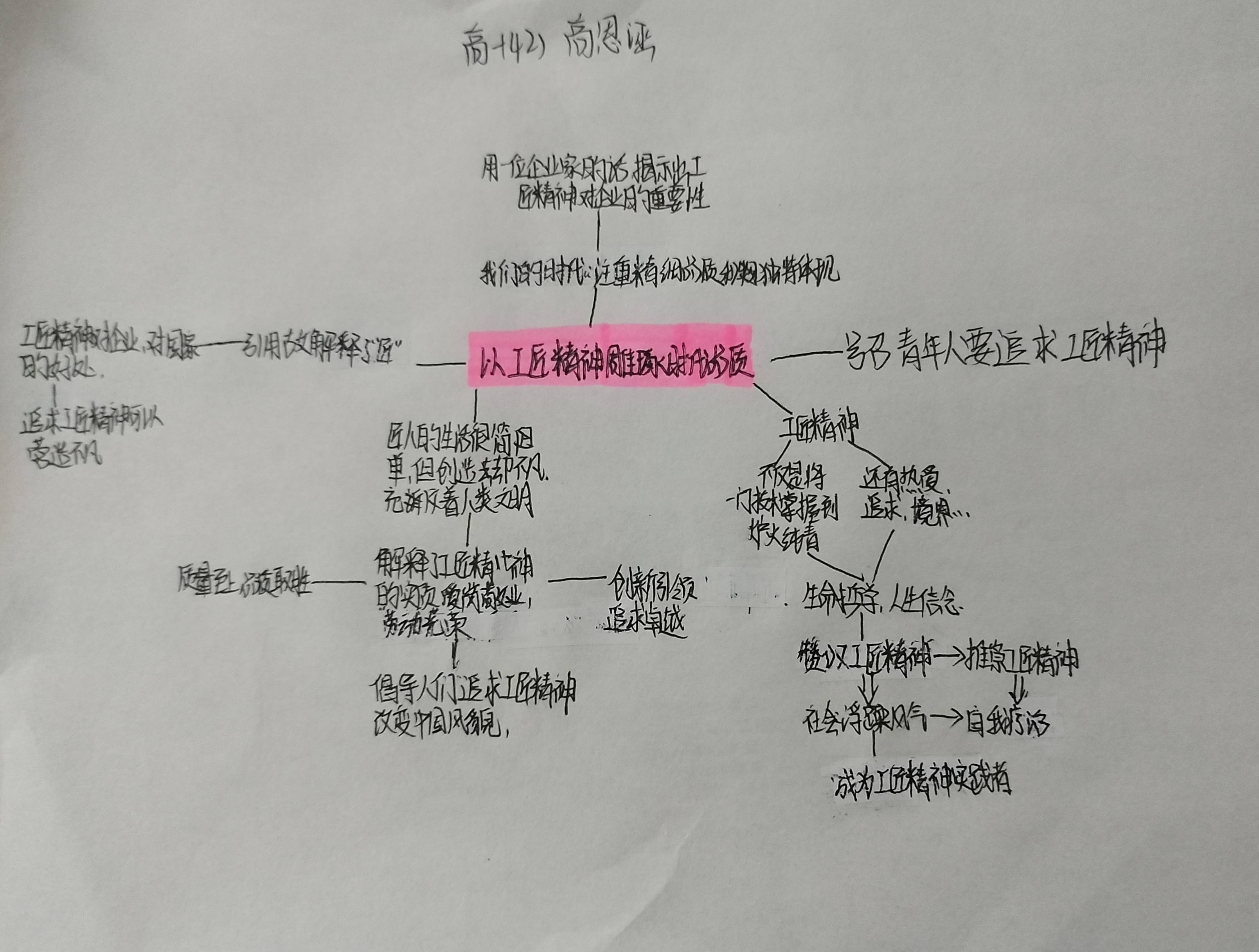 《以工匠精神雕琢时代品质》思维导图教学