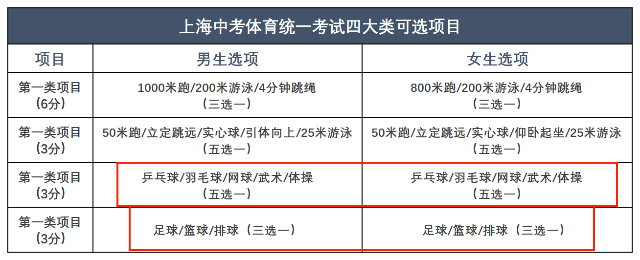 面向體育中考加分的新時代,《羽毛球高級教練員》課程將《體能高級