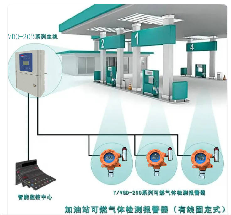 液化气报警器安装图图片