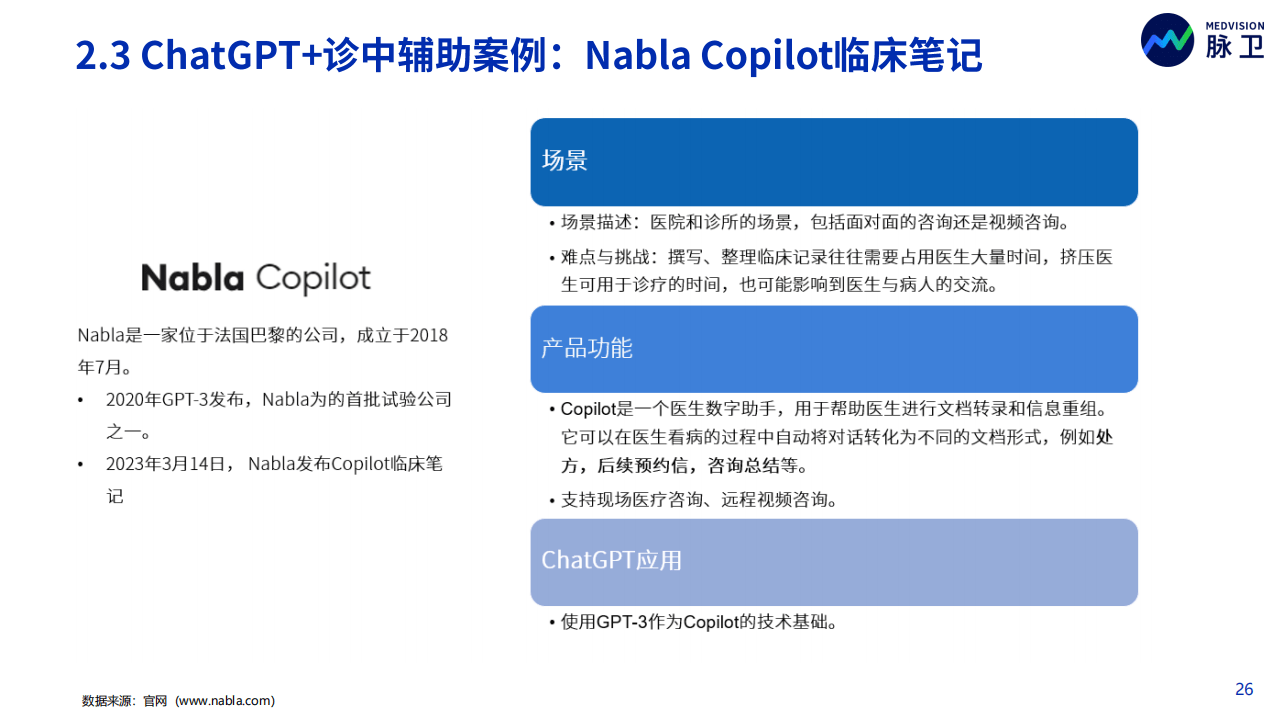 《2023年ChatGPT医疗行业应用白皮书：同行业分析、产品与市场调研》