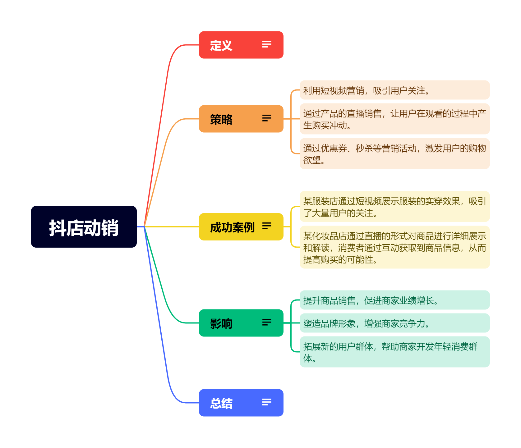 抖店铺动销是什么，抖店动销玩法店铺！ 发布于：河南省本文以"抖店动销"为关键词，对其进行了系统的阐述