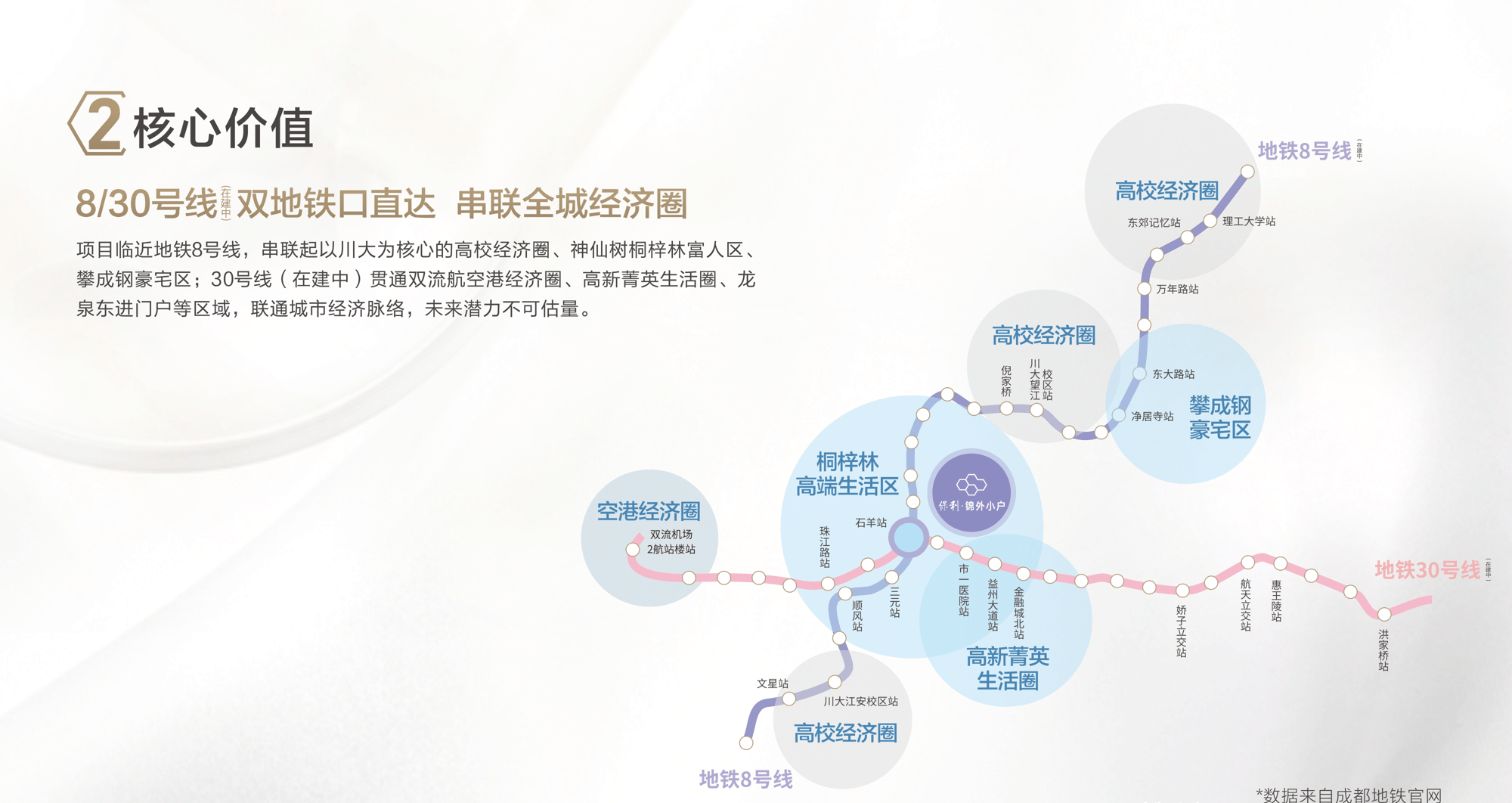 成都地铁3号线票价图片