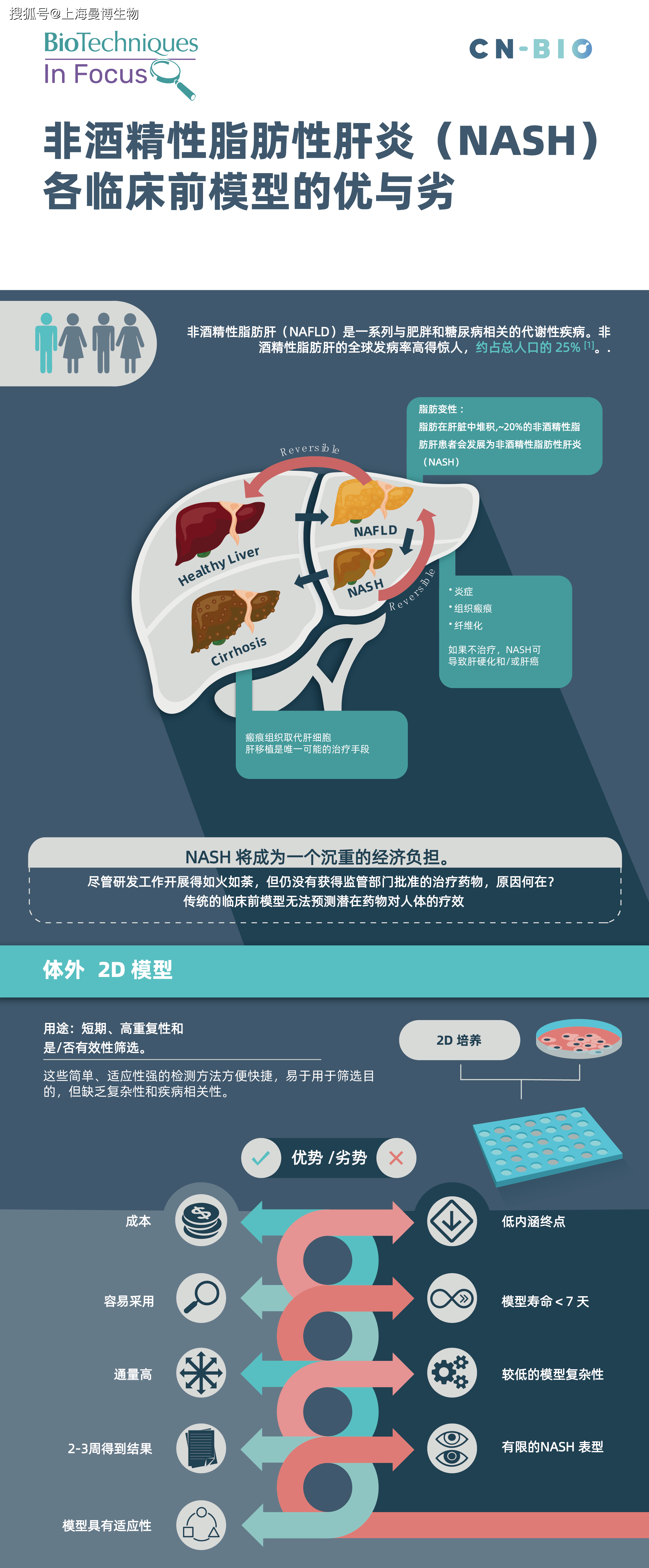 mars人工肝示意图图片