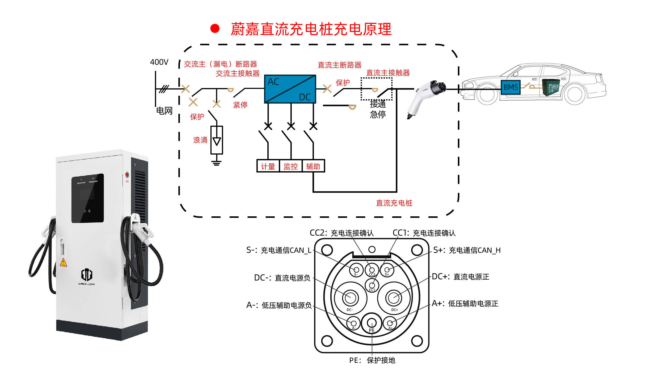 蔚嘉充电桩主要以新能源电动汽车和充电服务运营解决商为主,合作企业