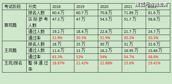 2018司考成绩截图(2018年司法考试分数线)