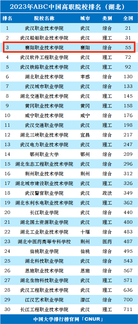 2023年abc中國高職院校排名的評價對象為具有一定辦學經驗,以學歷教育