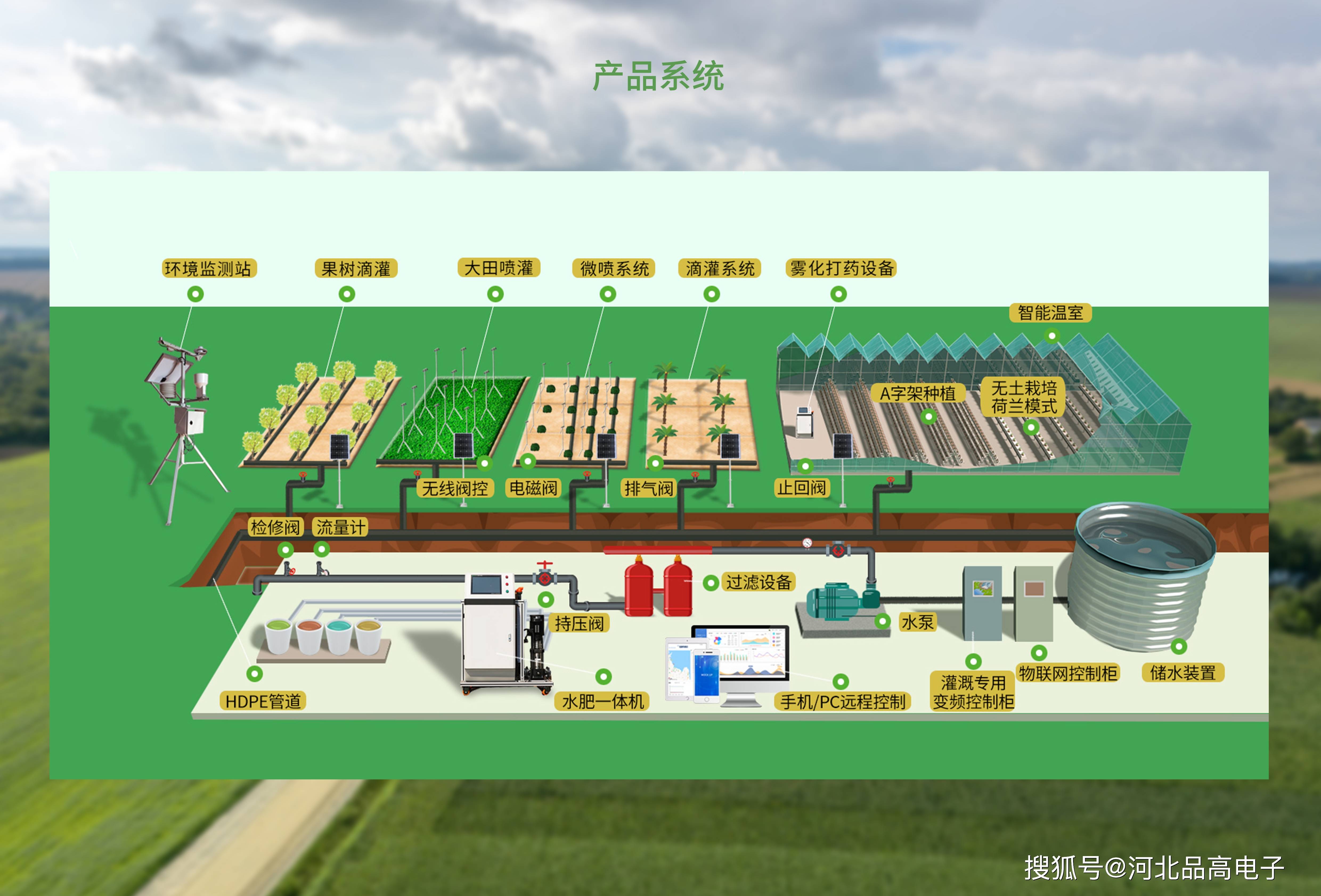物联网自动化灌溉系统是集"物联网","移动互联网","自动控制"等高,精