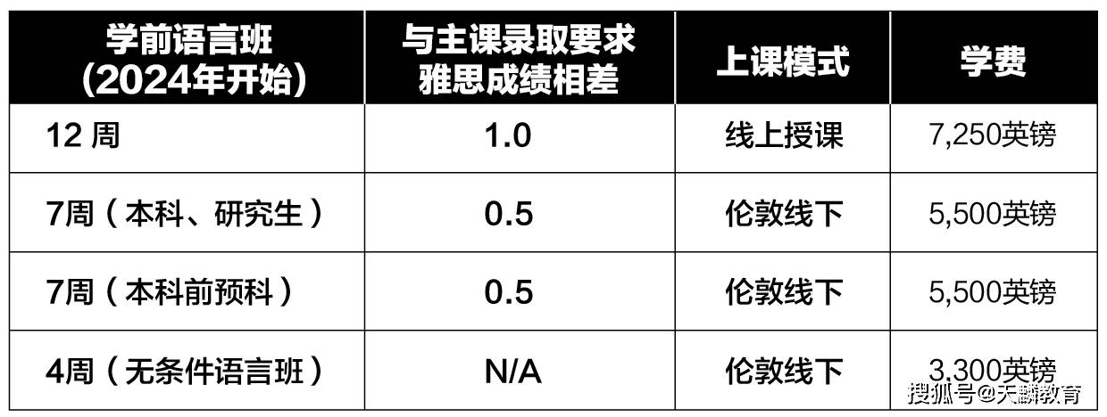 伦敦艺术大学雅思要求图片