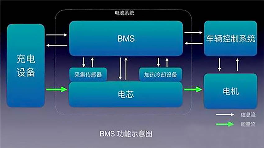 车载充电机OBC搭配电池管理系统BMS，使电动汽车充电更安全_搜狐汽车_搜狐网