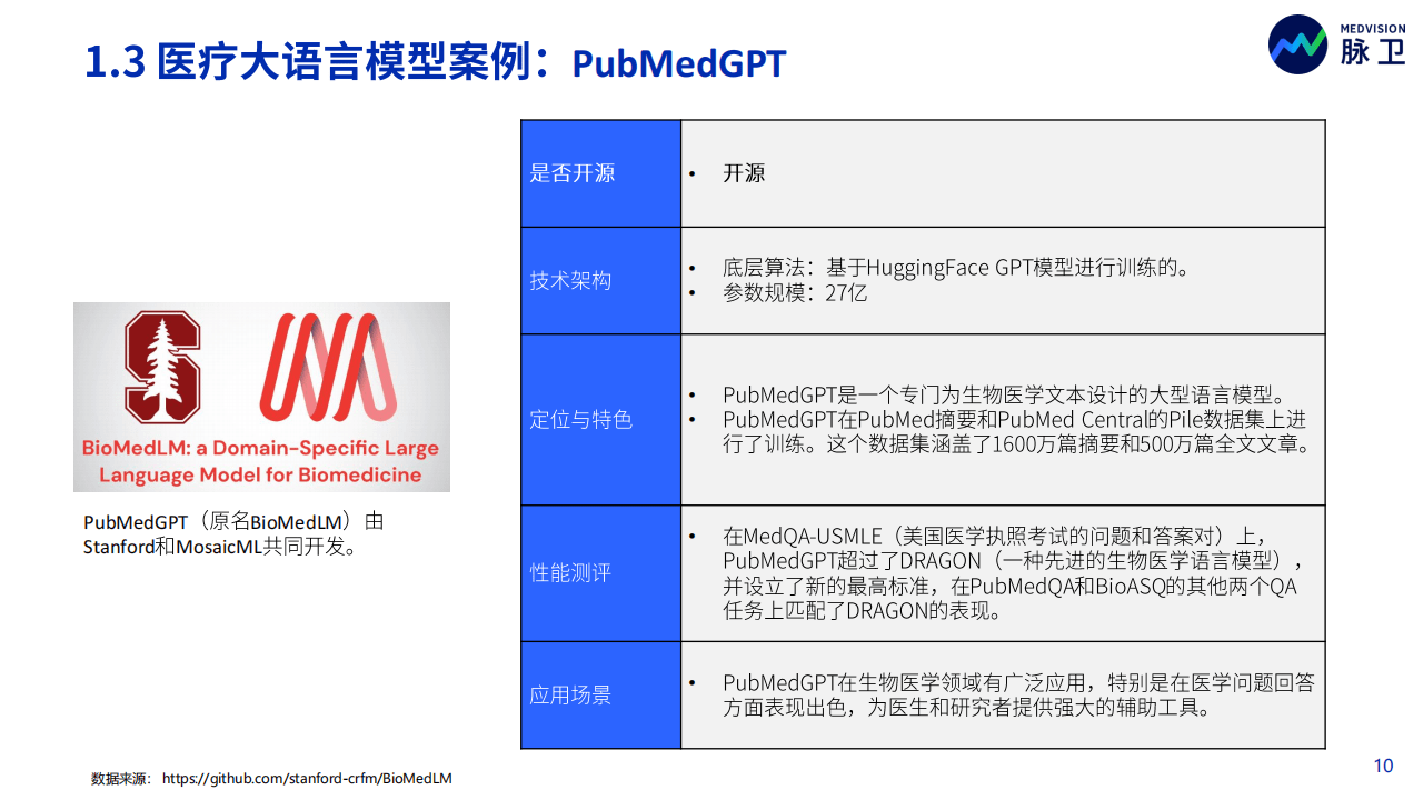 《2023年ChatGPT医疗行业应用白皮书：大语言模型在医疗领域的解锁与应用前景》